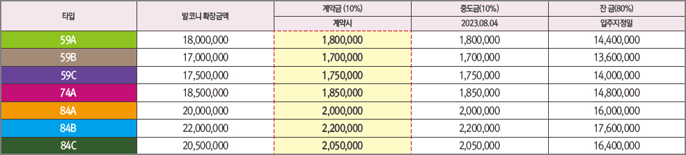 광주 송정 중흥S클래스 파크뷰 타입별 발코니 확장공사비