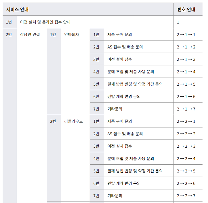 바디프랜드-고객센터-ARS-번호-1페이지