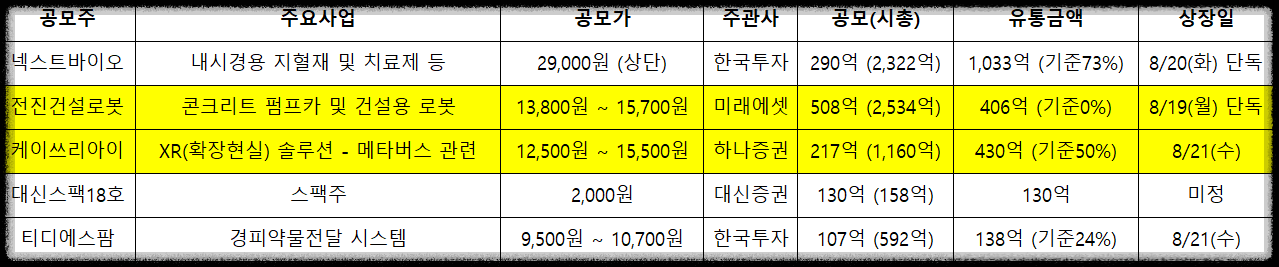 전진건설로봇 공모주 청약 1일차 결과 정보