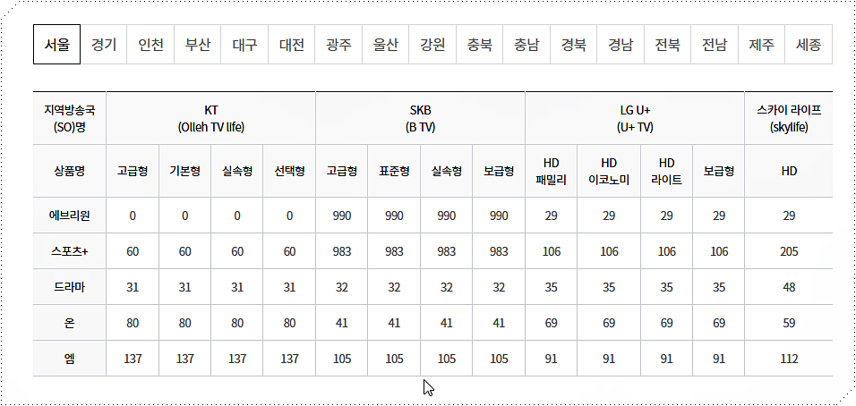 MBC 드라마넷 채널번호