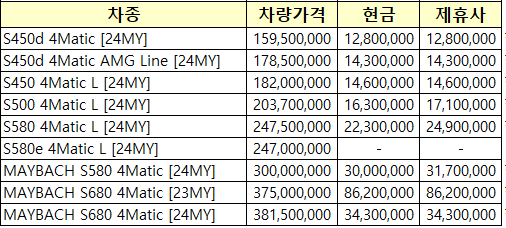 차종별 프로모션