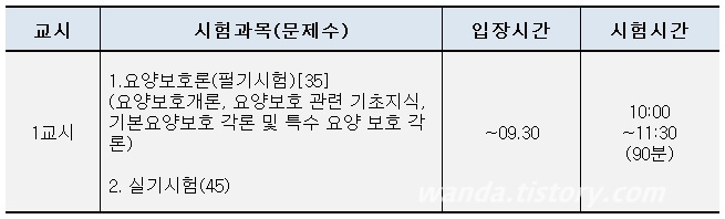 요양보호사 시험 시간표