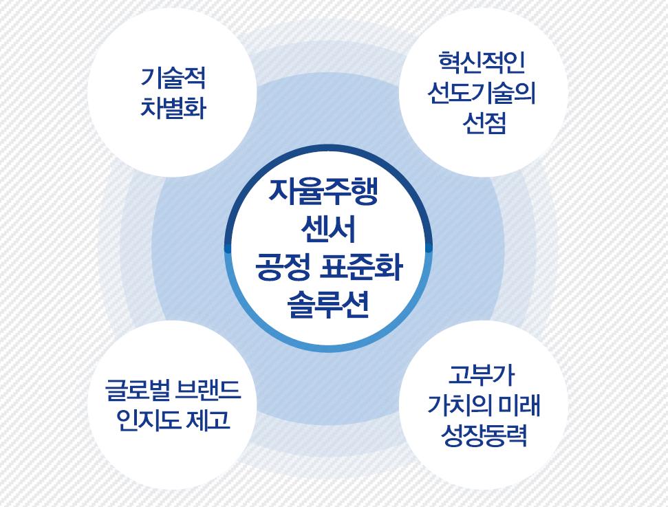 퓨런티어 주식 상장 목표