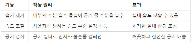 제습기