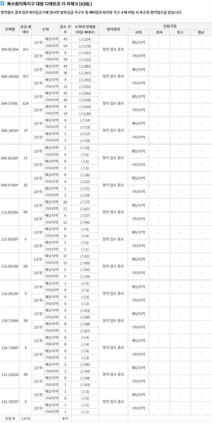 북수원이목지구대방디에트르더리체Ⅱ무순위-10