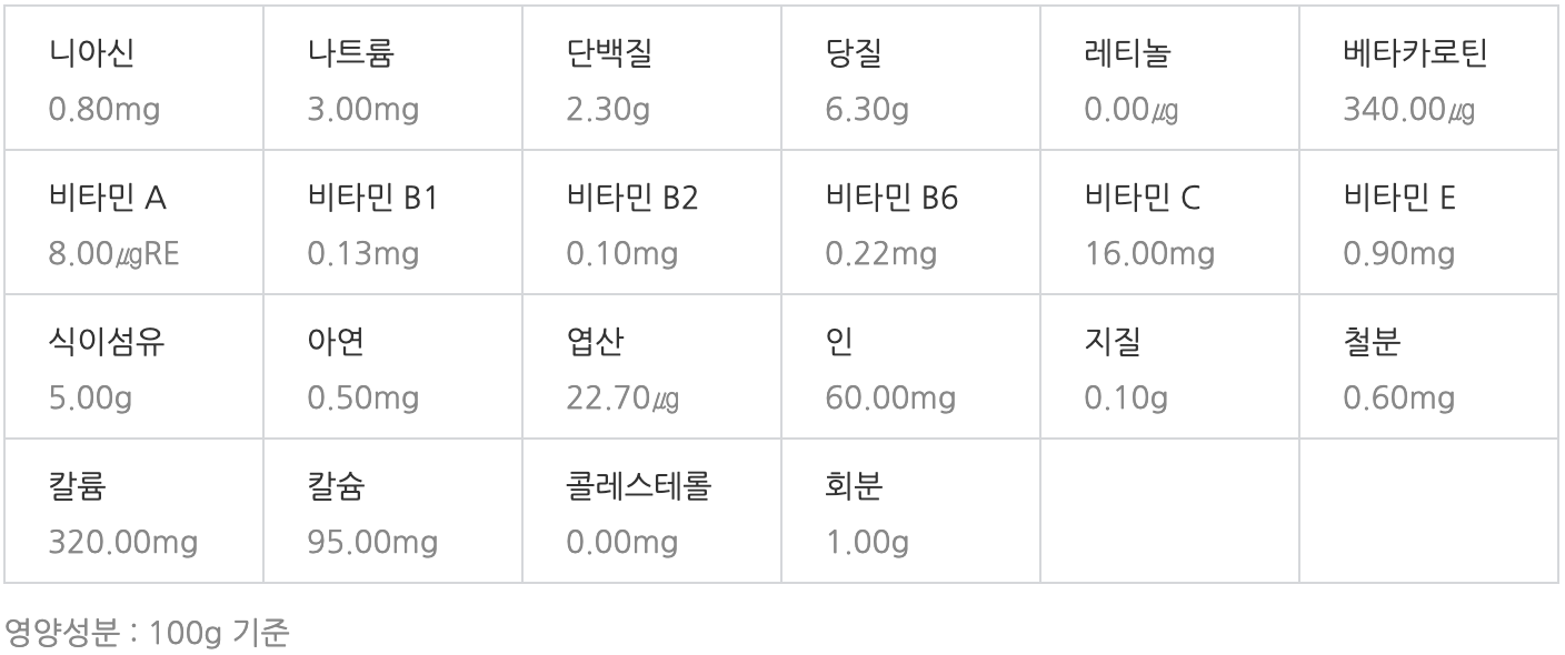 오크라 영양성분