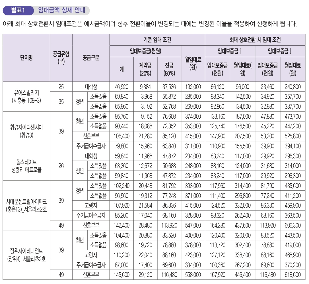 2024년2차행복주택-9