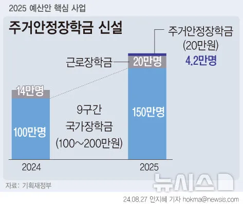 주거안정장학금 자격조건 신청방법_3
