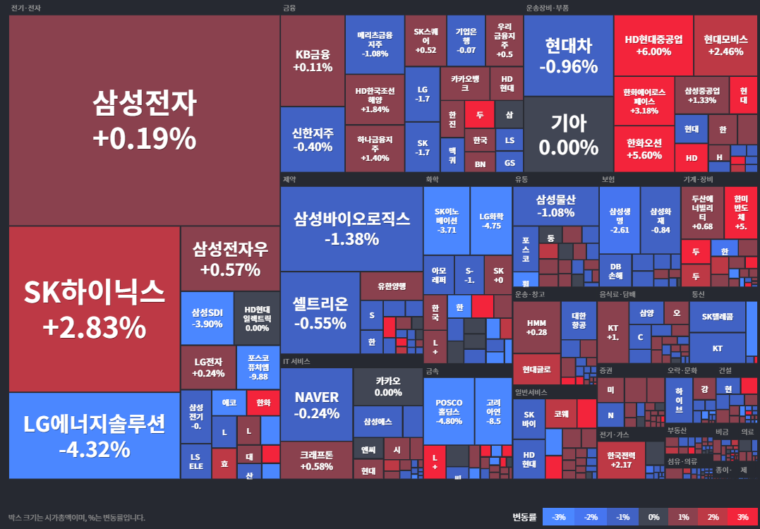 코스피등락률