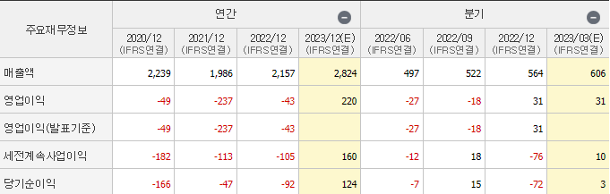 아모텍