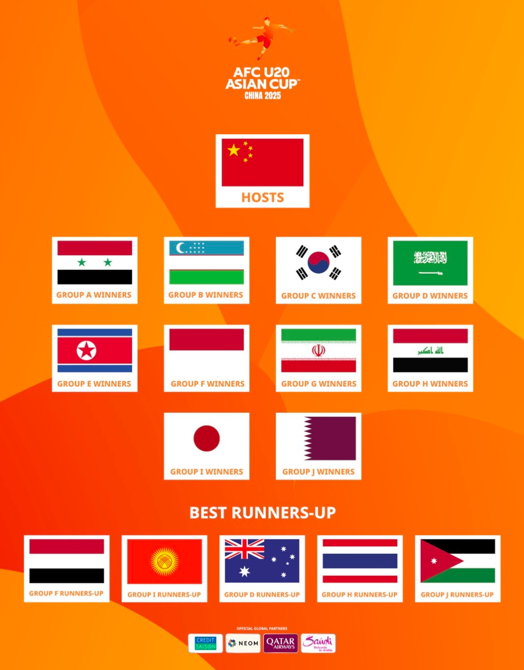 2025 AFC U-20 아시안컵