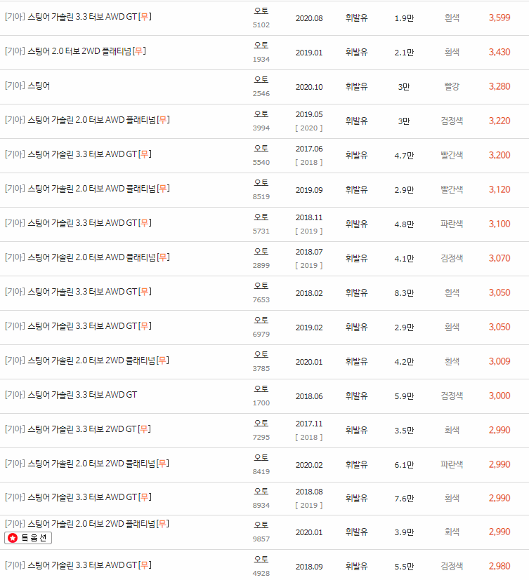 2017~2020년식 스팅어 중고차 시세