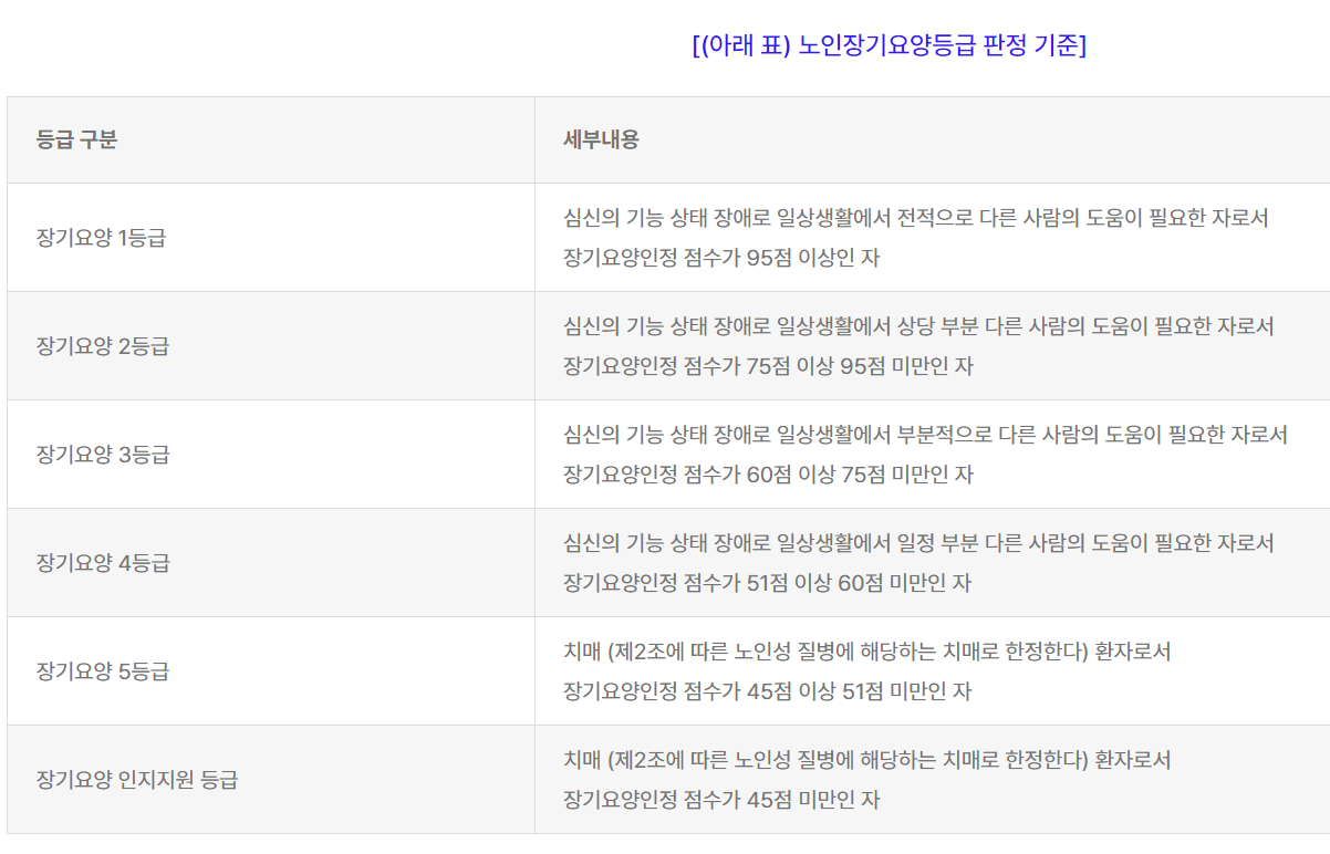 건강보험 노인 장기요양 등급표
