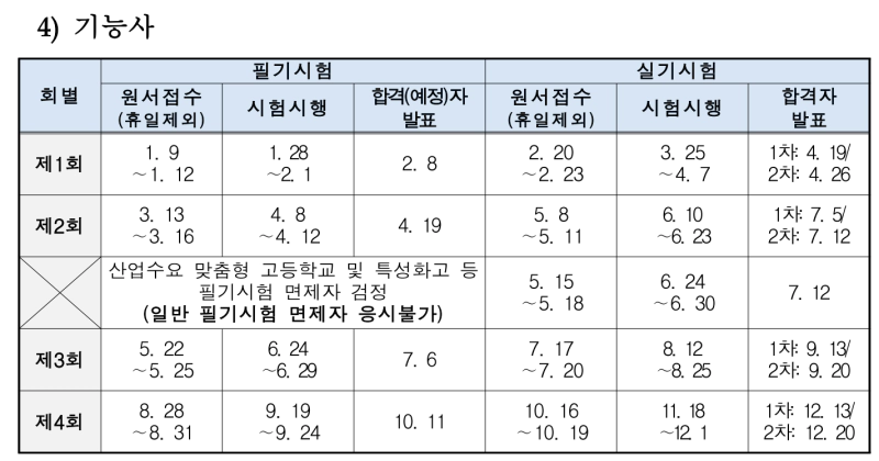 2023년 큐넷 시험일정