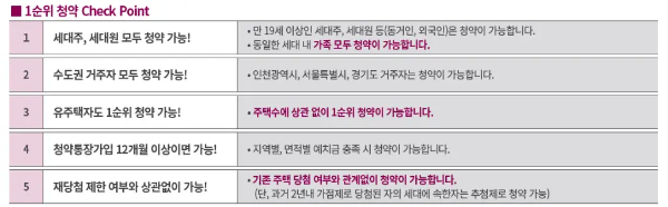 1순위청약조건