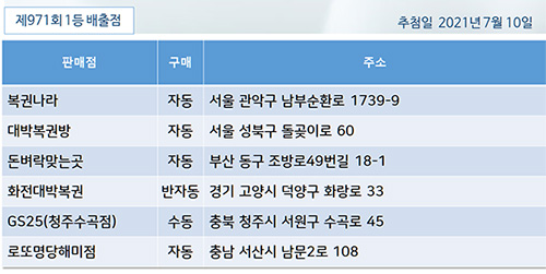 로또971회 당첨번호 1등 37억 당첨금 로또645 로또972회 당첨예상 ...