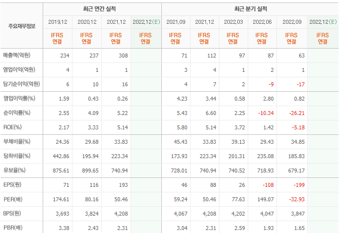 푸른기술-기업실적