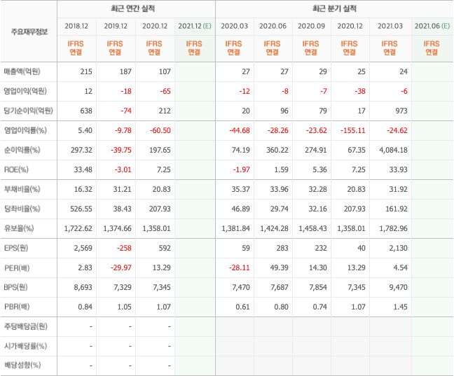 비트코인-관련주-대장주-총정리-10종목