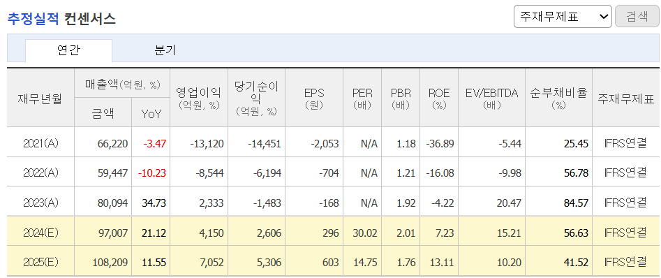 추정실적