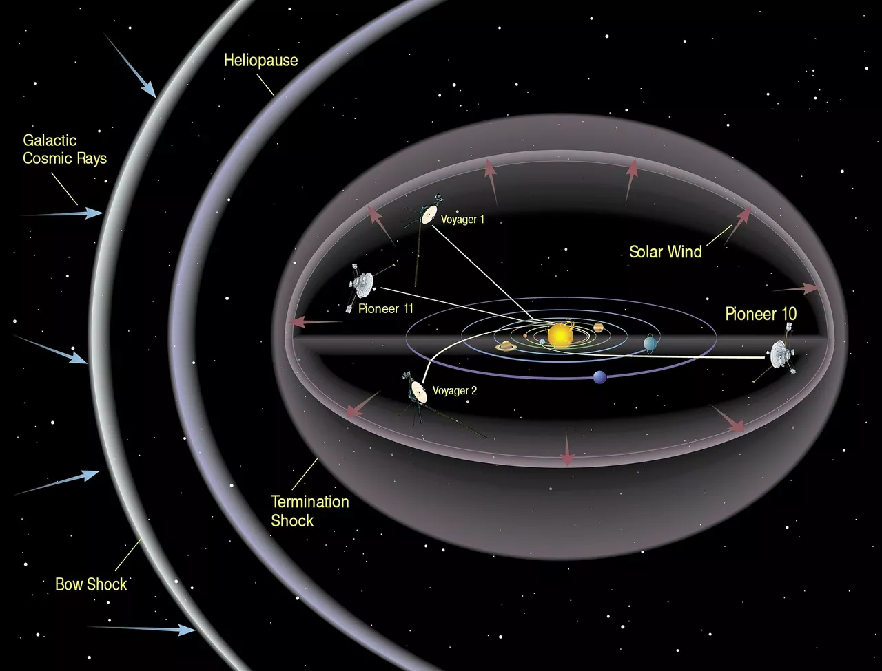 Voyager 2(보이저 2호) 나사의 실수로 연락 두절 후 심장 박동 소리 전송