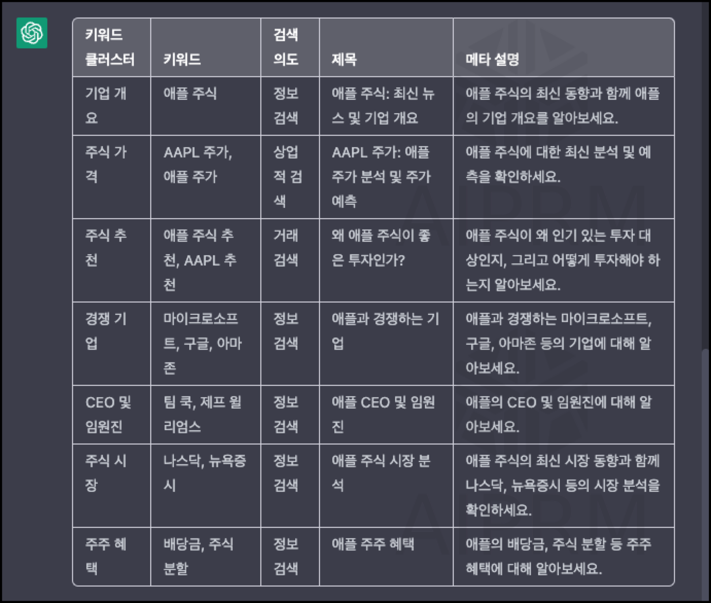 ChatGPT 블로그 SEO 활용 AIPRM for ChatGPT 7 img