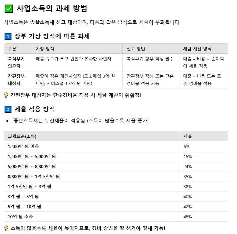 사업소득