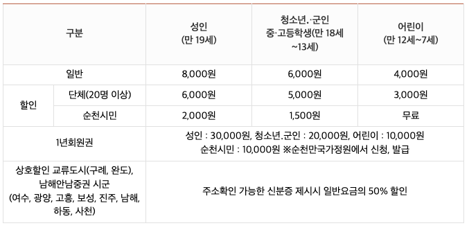 순천만습지 입장권 종류 및 요금