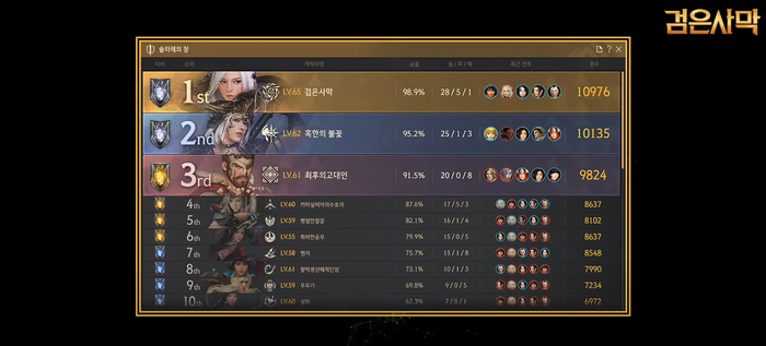 신규 업데이트 소식 후기 검은사막 칼페온 연회 7