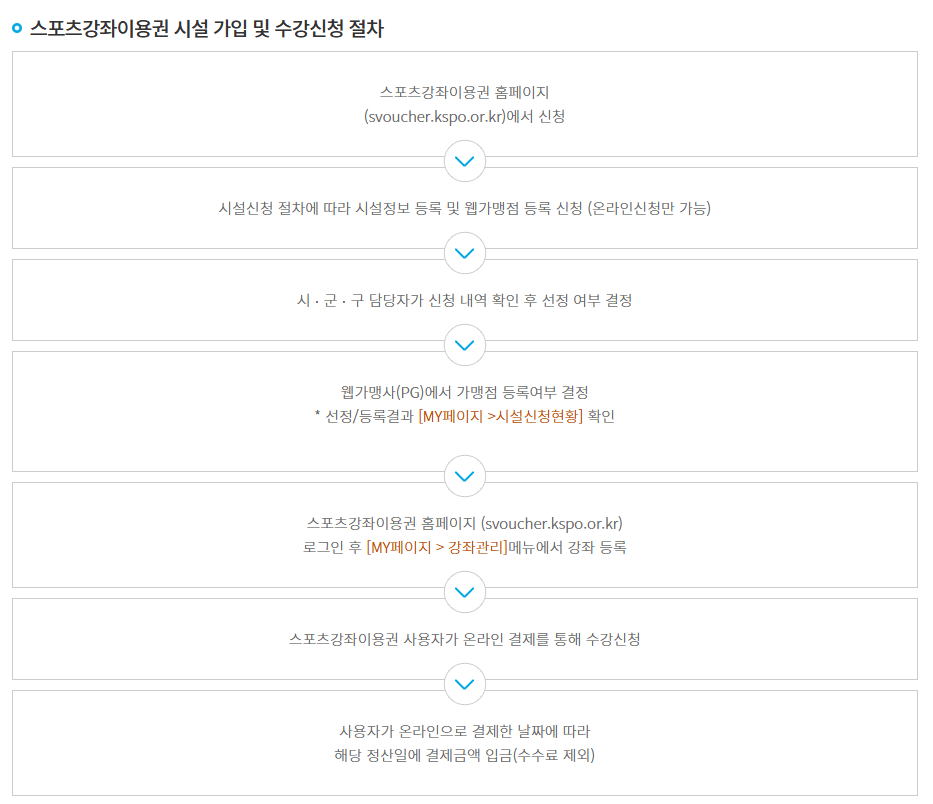 스포트 강좌 이용권 신청 절차