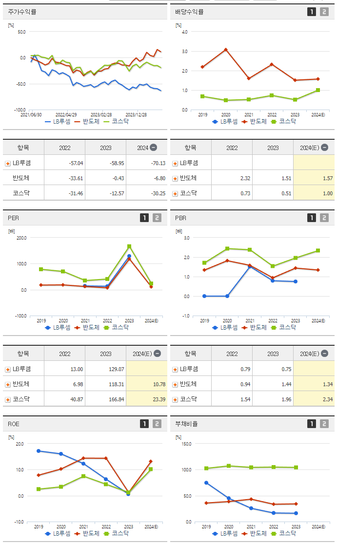 LB루셈_섹터분석