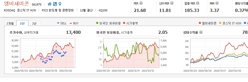 방탄소년단-버터-관련주-대장주