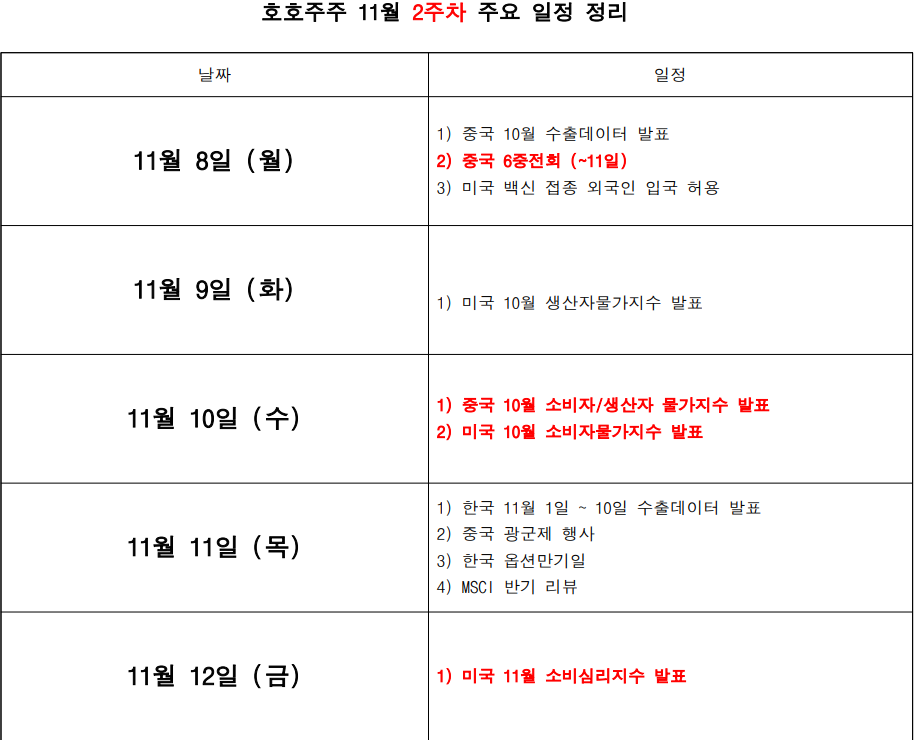  [경제] 11월 경제리포트 2주차 '미국의 역대 인플레이션?'