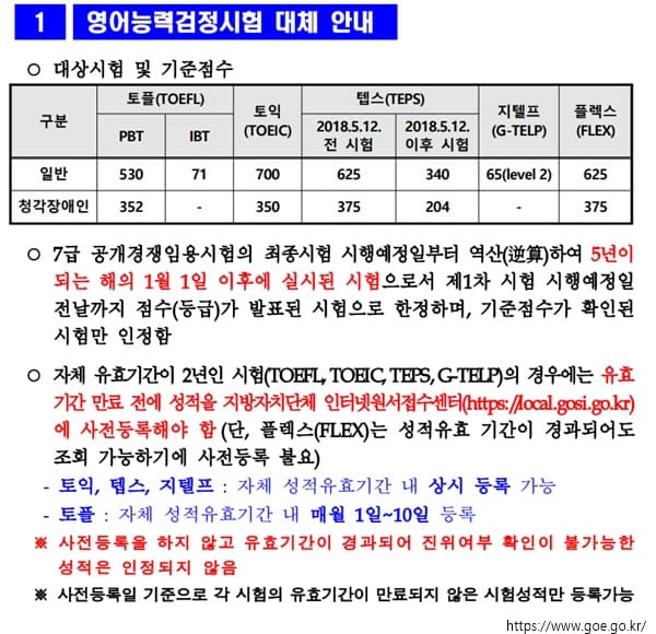 경기도 지방직 공무원 시험 제도 변경사항 확인 2021