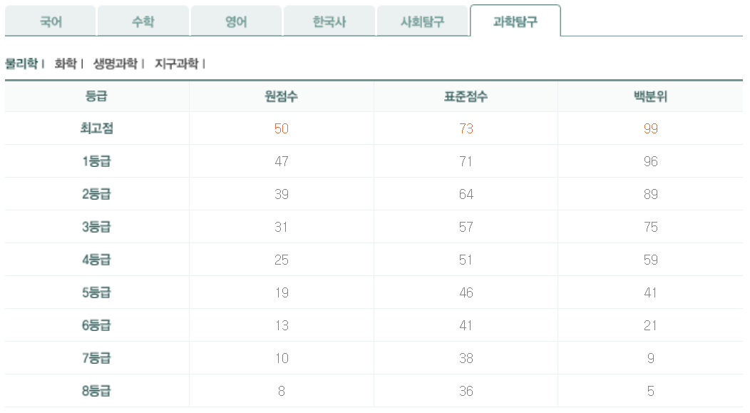 2024년 6모 고2 과탐