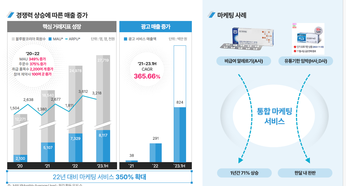 향후 매출 상승에 따른 주가 전망