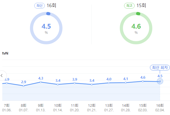 시청률