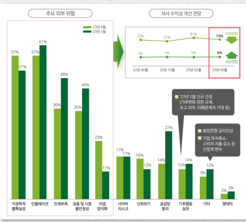  2024년에 어떤 지정학적 불안정이 우리에게 영향을 미칠까요?