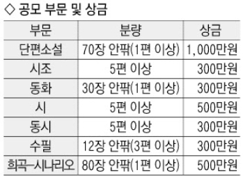  2022년 매일신춘문예 공모