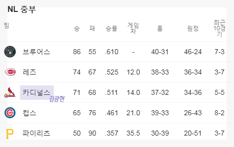 볼 기회가? MLB 9이닝 스21에서 스포티비나우를 26