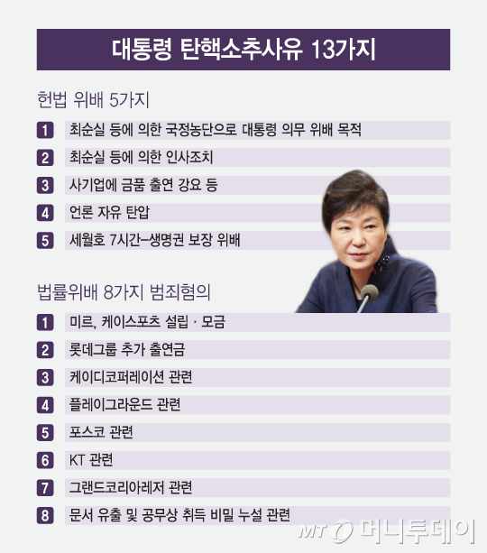   뚜뚜월드