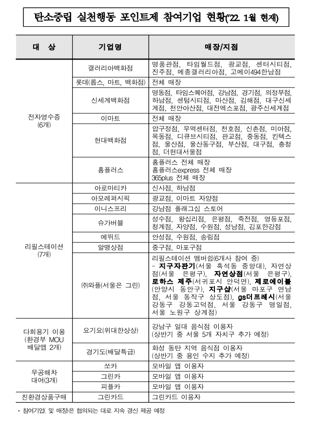 탄소중립 실천포인트 참여 기업