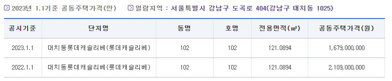 공시지가조회