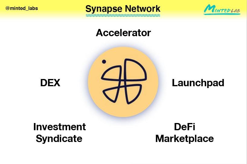  Synapse Network의 상장 소식 확인하기!