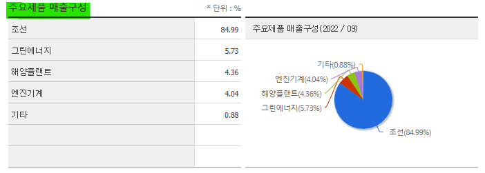 한국조선해양 주가 전망 및 기업 분석 목표 배당금 주식 수익률