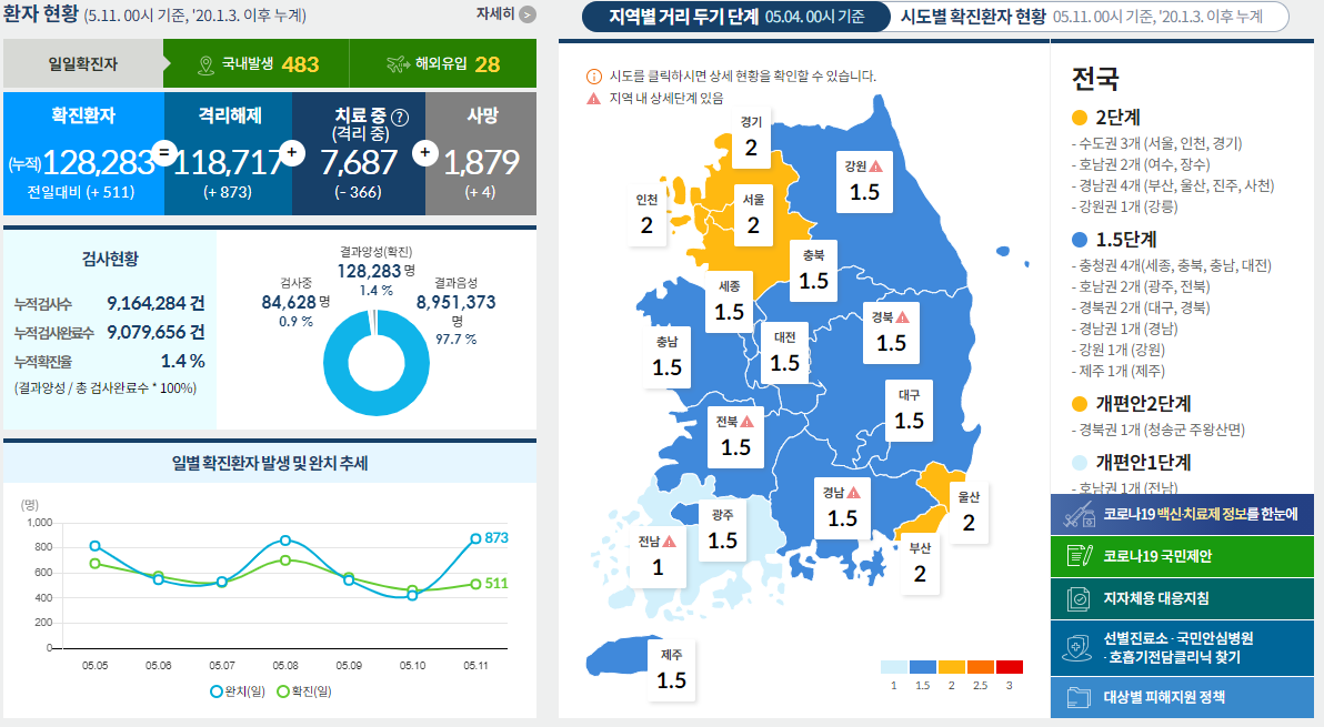  코로나19 발생현황 [중독뉴스] 5월11일 확진자