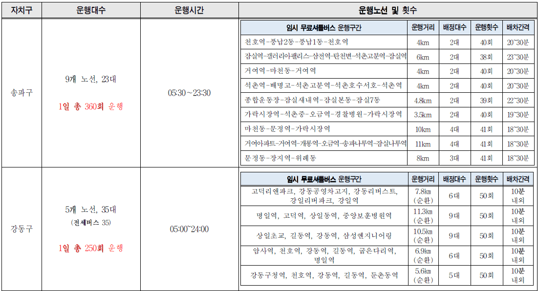 서울 시내버스 파업 노선 송파구, 강동구
