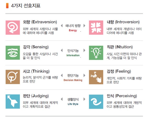 MBTI 테스트