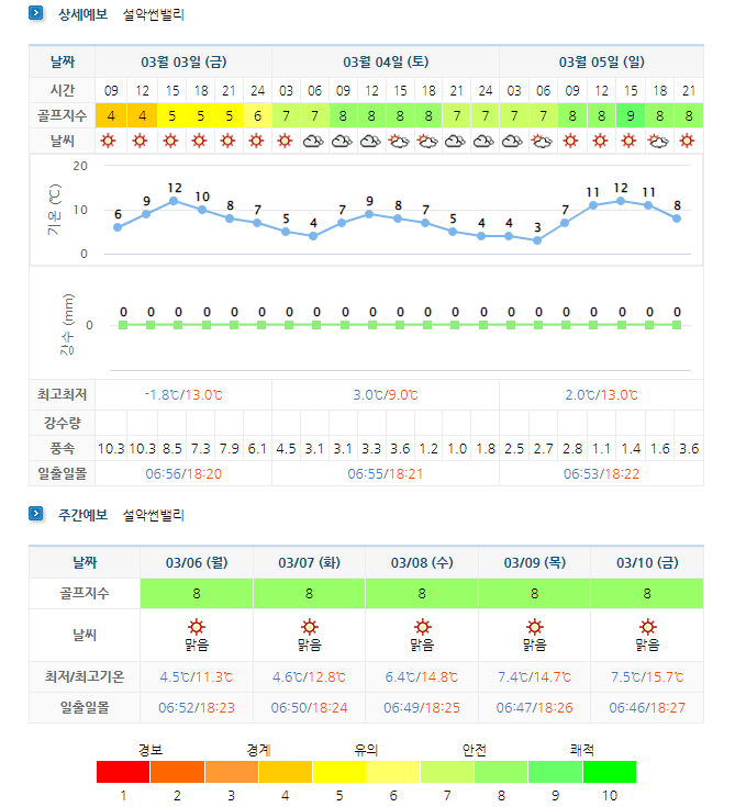 설악썬밸리cc-골프장-날씨
