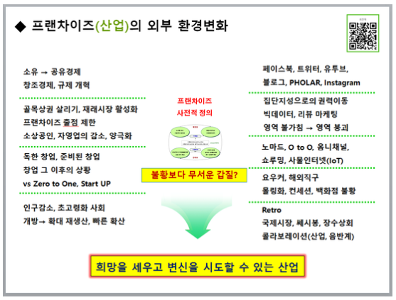 프랜차이즈 산업의 외부환경 변화