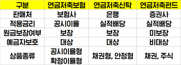 연금저축세액공제 한도를 알아볼게!연말정산 절세팁, 소득공제용 8